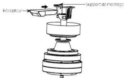Récepteur Support de montage
