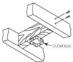 Kichler Pillar - MOUNTING OPTIONS - 1