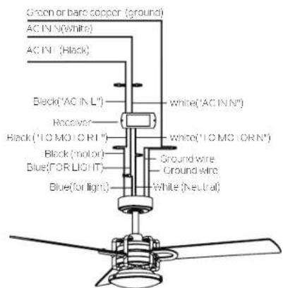 Kichler Pillar - MAKE THE ELECTRICAL CONNECTIONS - 2