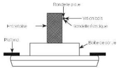 Rondelle p-ole Vison bois Rondelle élastique Entretoise Plafond Boîle de sour le
