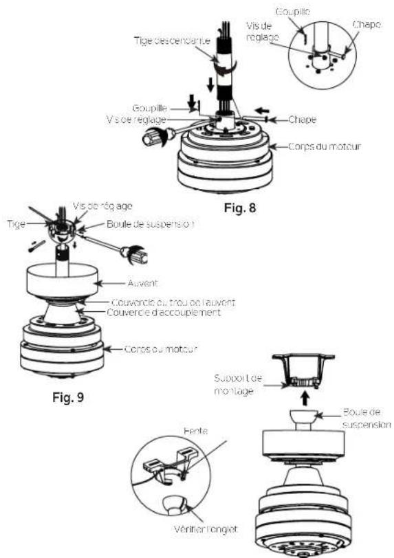 Tige descendentue Vis de réglage Goupille Vis de réglage Chape Corps du moteur Fig. 8 Vis de réglage Tige Boule de suspension Auvent Couvercie du trou de l'auvent Couvercie d'accouplement Corps du moteur Fig. 9 Support le montage Boule de suspension Fente Vérifier longiet
