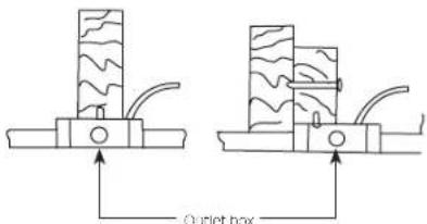 Kichler Pillar - MOUNTING OPTIONS - 2