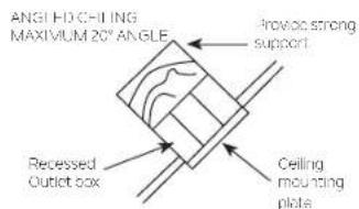 Kichler Pillar - MOUNTING OPTIONS - 3