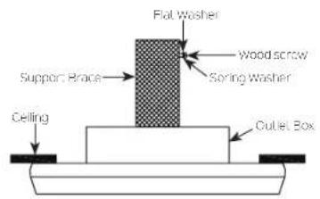 Kichler Pillar - INSTALLATION OF SAFETY SUPPORT (required for Canadian installation ONLY) - 1
