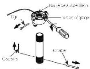 Boule de suspension Vis de réglage Tige Coulo Chape