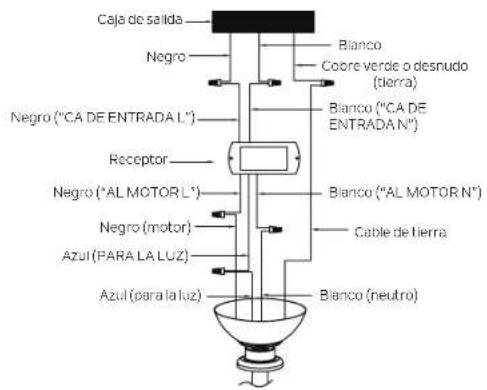 Kichler Verdi - CONEXIONES ELÉCTRICAS - 2
