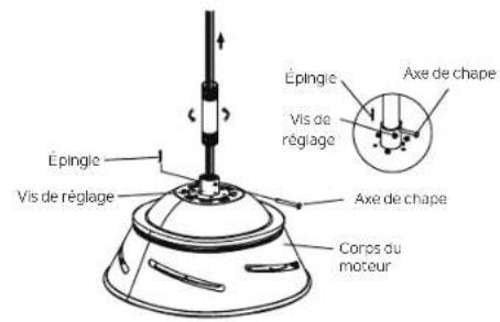 Épingle Vis de réglage Épingle Vis de réglage Axe de chape Axe de chape Coros du moteur