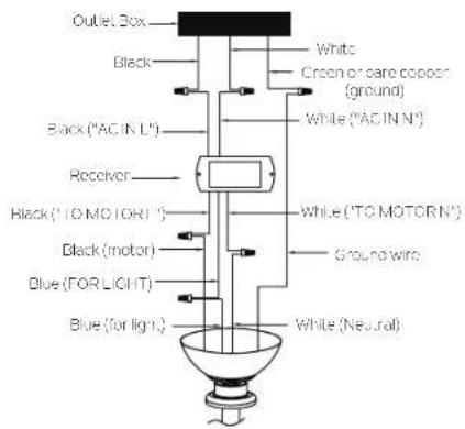 Kichler Verdi - ELECTRICAL CONNECTIONS - 2