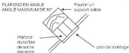 PLAFOND EN ANGLE ANGLE MAXIMUM DE 30° Fournir un support solide Plafond du boîtier de sortie encastre plan de montage