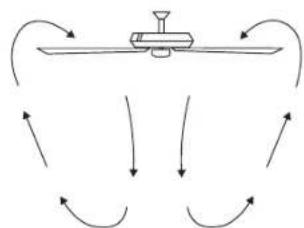 Kichler Verdi - OPERATING INSTRUCTIONS - 5
