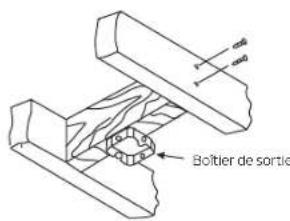Boltier de sortie