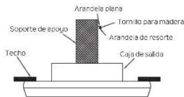 Kichler Verdi - INSTALACIÓN DEL SOPORTE DE SEGURIDAD (requerido para la instalación canadiense SOLAMENTE) - 1