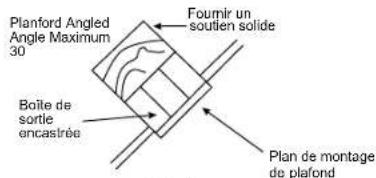 Planford Angled Angle Maximum 30 Fournir un soutien solide Boîle de sortie encasirée Plan de montage de pla/fond