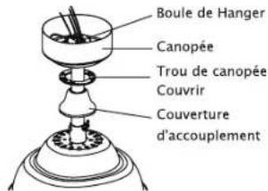 Boule de Hanger Canopée Trou de canopée Couvrir Couverture d'accouplement