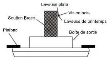 Laveuse plate Soutien Brace Vis en bois Laveuse de printemps Plafond Boîte de sortie