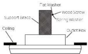 Kichler Pinion - INSTALLATION OF SAFETY SUPPORT (required for Canadian installation ONLY) - 1