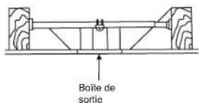 Boîte de sortie
