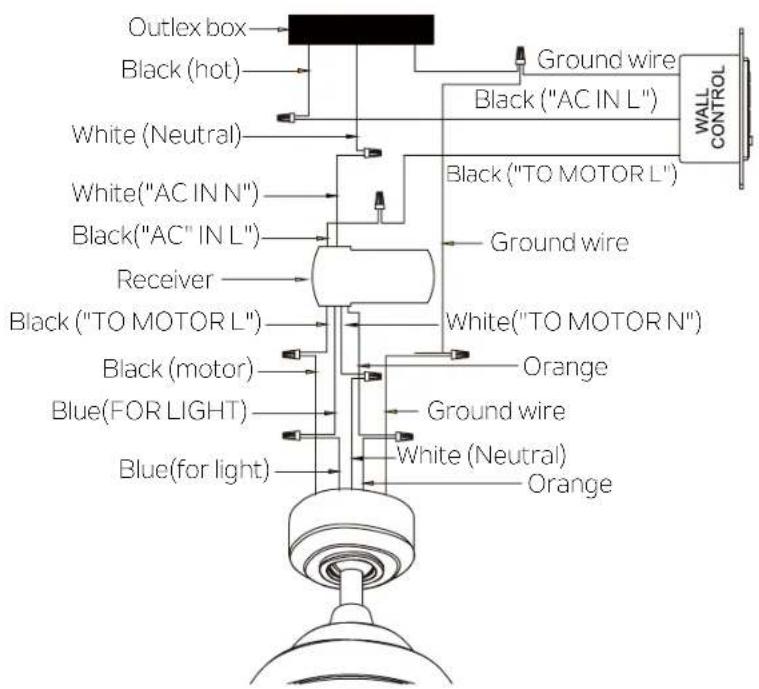 Kichler Pinion - ELECTRICAL CONNECTIONS - 2