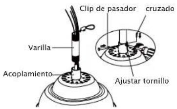 Kichler Pinion - INSTALAR LA VIVIENDA SUPERIOR (continuación) - 2