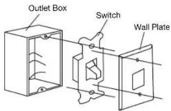 Kichler Pinion - INSTALLING THE WALL CONTROL - 1