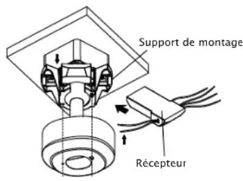 Support de montage Récepteur