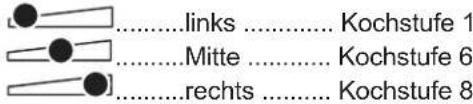 Fors TIFS 844 FB - Hinweis: - 8