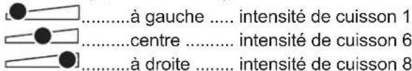 .....à gauche .... intensité de cuisson 1 .....centre .... intensité de cuisson 6 .....à droite .... intensité de cuisson 8