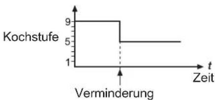 Fors TIFS 844 FB - Hinweis: - 1