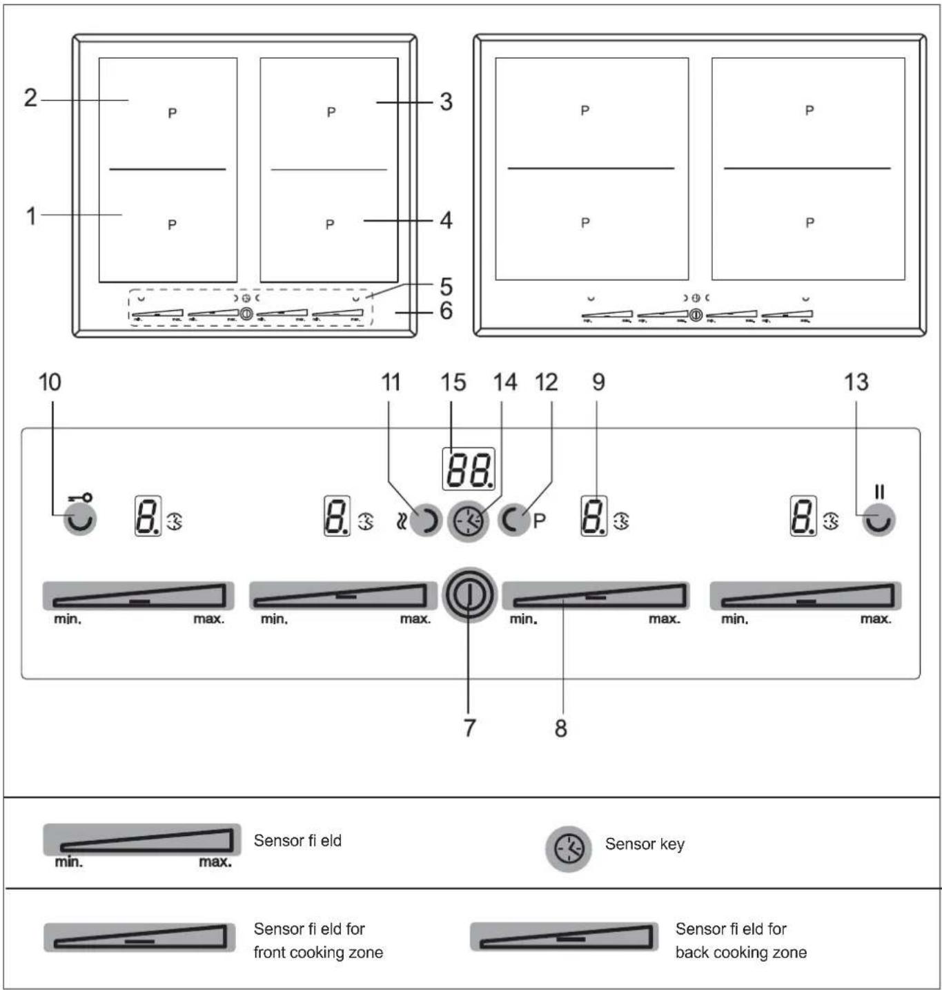 Fors TIFS 844 FB - Appliance description - 1