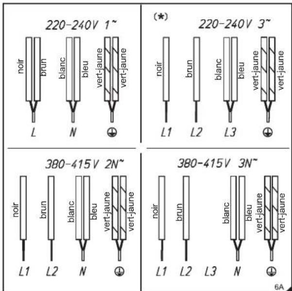 220-240V 1~ noir brun blanc bleu vert-jaune vert-jaune L N ⊕ (*) 220-240V 3~ noir brun blanc bleu vert-jaune vert-jaune L1 L2 L3 ⊕ 380-415V 2N~ noir brun blanc bleu vert-jaune vert-jaune L1 L2 L3 N ⊕ 380-415V 3N~ noir brun blanc bleu vert-jaune vert-jaune L1 L2 L3 N ⊕ 6A