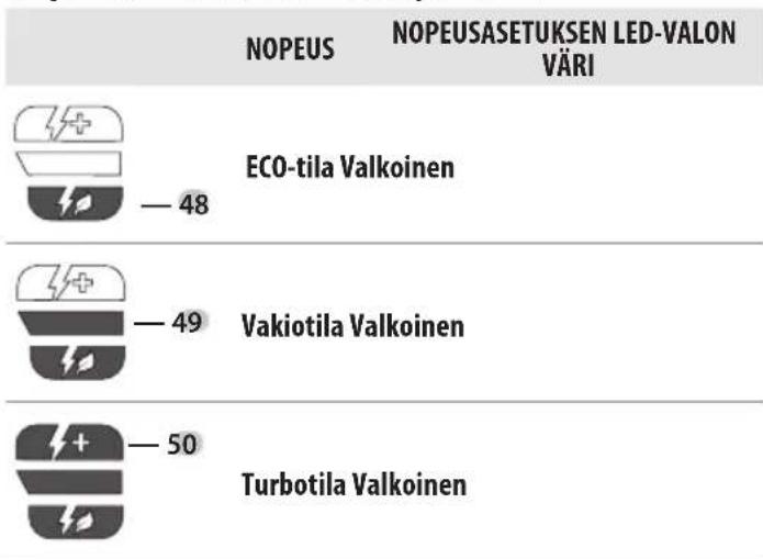 DEWALT DCMBC723 - Nopeusasetusten LED-valojen värit - 1