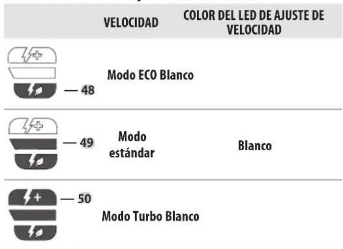 DEWALT DCMBC723 - Ajuste de la velocidad del motor (Fig. C) - 1