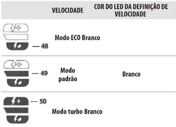 DEWALT DCMBC723 - Cores do LED de definição da velocidade - 1