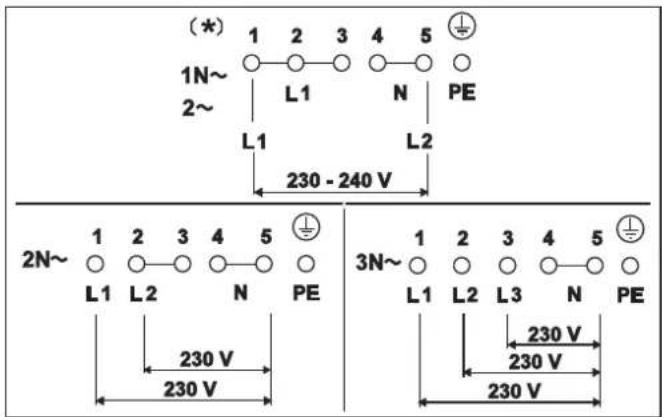 Fors TIFS 866 FB - Le cordon d'alimentation n'est pas fourni par le fabricant. - 1