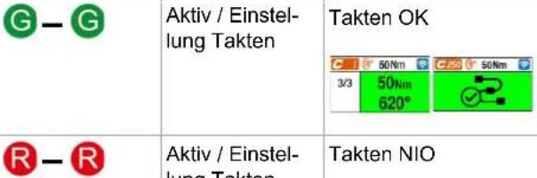 Cleco CTBPW05Q - Arbeitslicht - 4