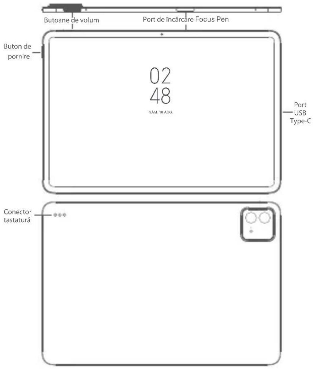 Xiaomi Pad 6S Pro 12.4 - RO - 1
