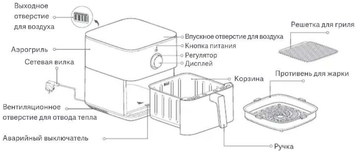 Xiaomi Smart Air Fryer 6.5L - Описание изделия - 1
