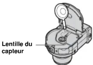 Lentille du capieur