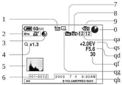 1 2 3 4 5 6 7 8 9 0 x1.3 60min VGA 101-12/12 +2.0EV F5.6 30 qa qs qd qf qg qh 101-0012 2003 7 4 9:30AM VOLUMEPREO/SUIV