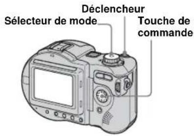 Déclencheur Sélecteur de mode Touche de commande
