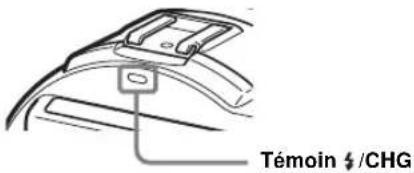 Témoin $/CHG