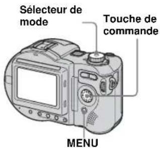 Sélecteur de mode Touche de commande MENU