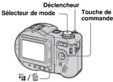 Déclencheur Sélecteur de mode Touche de commande