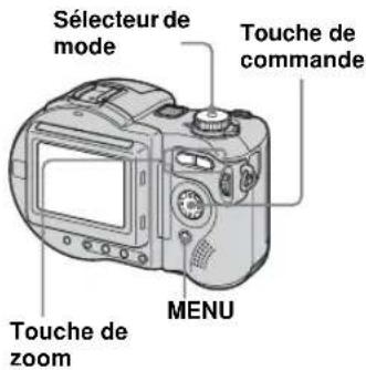 Sélecteur de mode Touche de commande Touche de zoom MENU