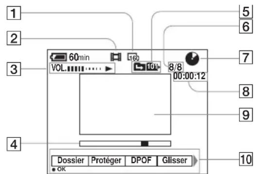 1 2 3 4 5 6 7 8 9 10 Dossier Protéger DPOF Glisser 60min 160 8/8 00:00:12