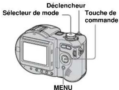 Déclencheur Sélecteur de mode Touche de commande MENU