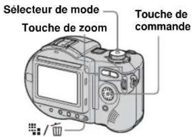 Sélecteur de mode Touche de zoom Touche de commande