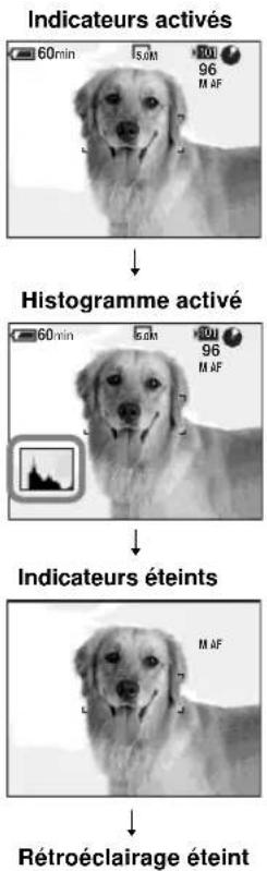 Indicateurs activés 60min 5.0M 96 M AF Histogramme activé 60min 5.0M 96 M AF Indicateurs éteints Rétroéclairage éteint