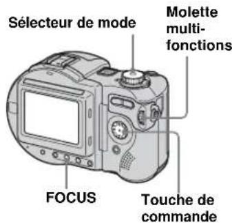 Sélecteur de mode Molette multi-fonctions FOCUS Touche de commande