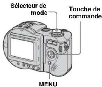 Sélecteur de mode Touche de commande MENU